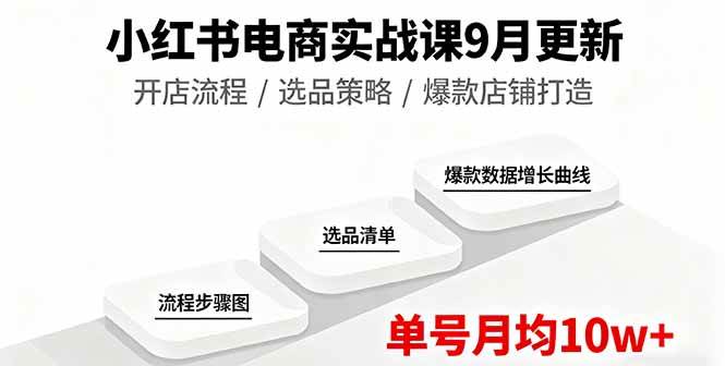 （16120期）小红书电商实战课9月更新，开店流程/选品策略/爆款店铺打造，单号月均10w+