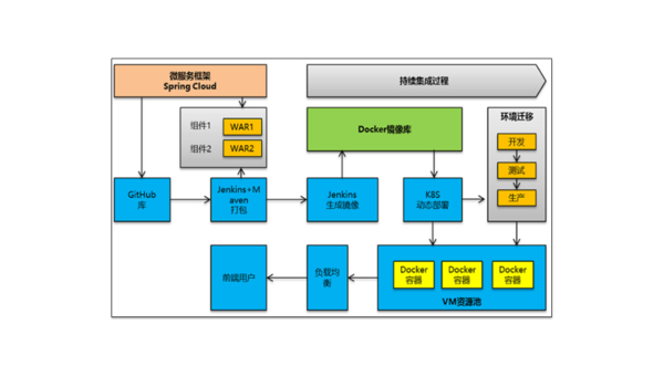 容器化最佳实践:Docker 与 Kubernetes 在微服务架构中的协同设计