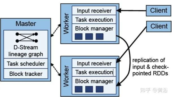 Heroku vs AWS Elastic Beanstalk:快速部署 Web 应用的平台对比