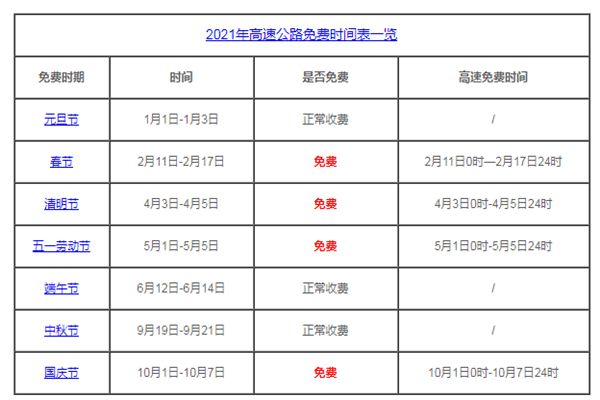 2021年清明五一高速免费通行