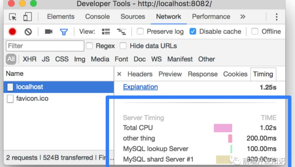 Chrome DevTools 性能分析:FPS 监控、内存快照与网络请求优化指南